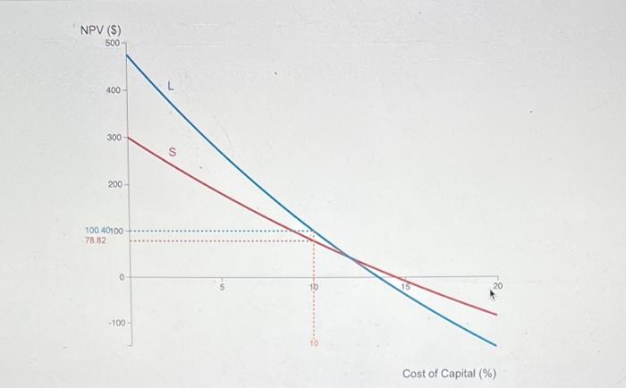 Solved Conceptual Overview: Explore how the timing and size | Chegg.com