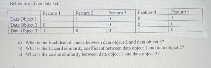 Solved Below is a given data set: a) What is the Euclidean | Chegg.com