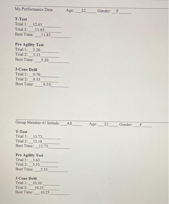 Solved 1 descriptive data for the pro agility test are chegg