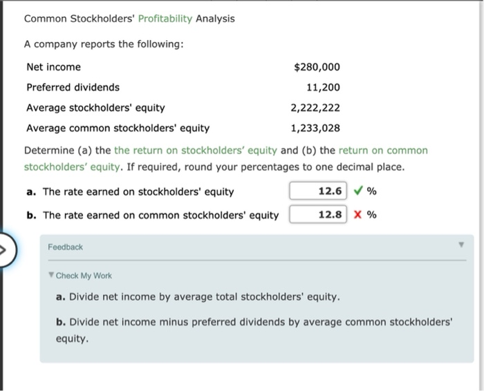 Solved Common Stockholders' Profitability Analysis A Company | Chegg.com