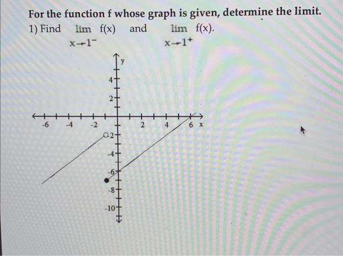 Solved For the function f whose graph is given, determine | Chegg.com