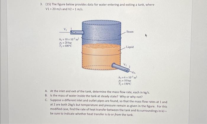 Solved 3. (15) The figure below provides data for water | Chegg.com