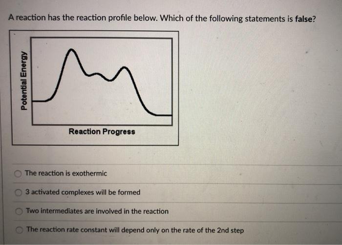 Solved A reaction has the reaction profile below. Which of | Chegg.com