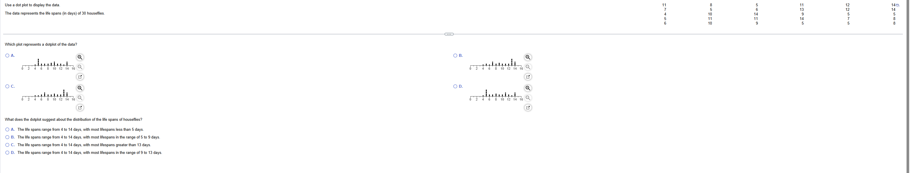Solved Use a dot plot to display the data.The data | Chegg.com