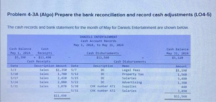 Solved Problem 4-3A (Algo) Prepare The Bank Reconciliation | Chegg.com