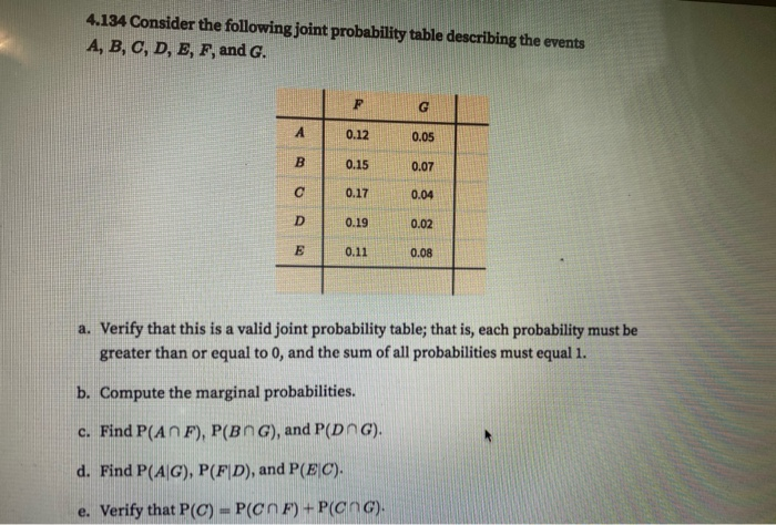 Solved 4.134 Consider the following joint probability table | Chegg.com