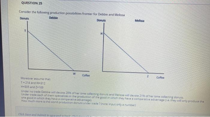 Solved QUESTION 17 Consider the following production | Chegg.com