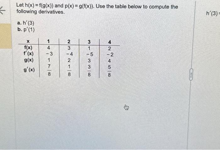 Solved ← Let H X F G X And P X G F X Use The