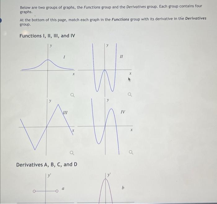 Solved Below are two groups of graphs, the Functions group | Chegg.com