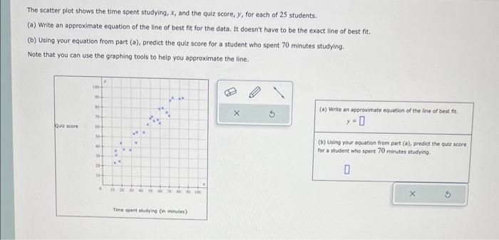 Solved The scatter plot shows the time spent studying, x, | Chegg.com
