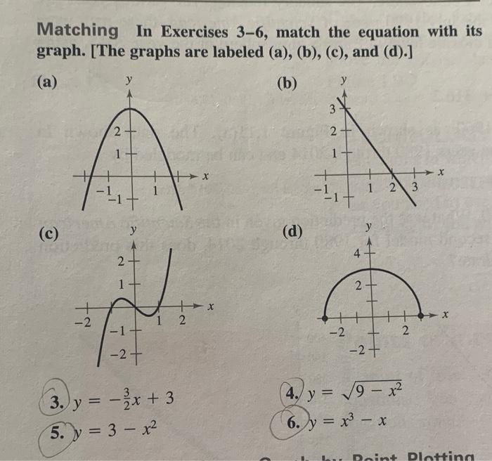 Solved Matching In Exercises 3-6, match the equation with | Chegg.com