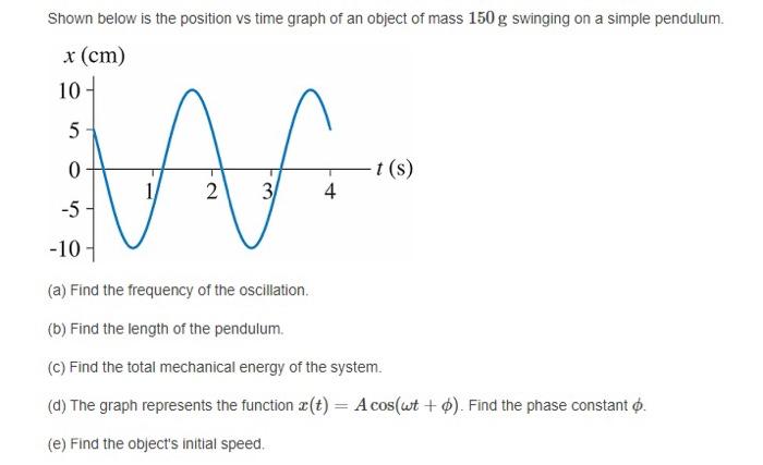 Solved Shown below is the position vs time graph of an | Chegg.com