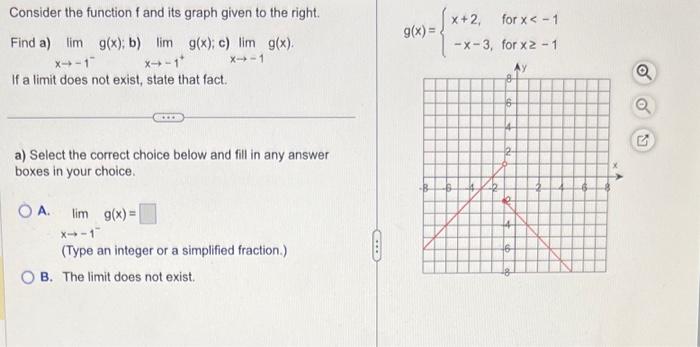 Solved Consider the function f and its graph given to the | Chegg.com