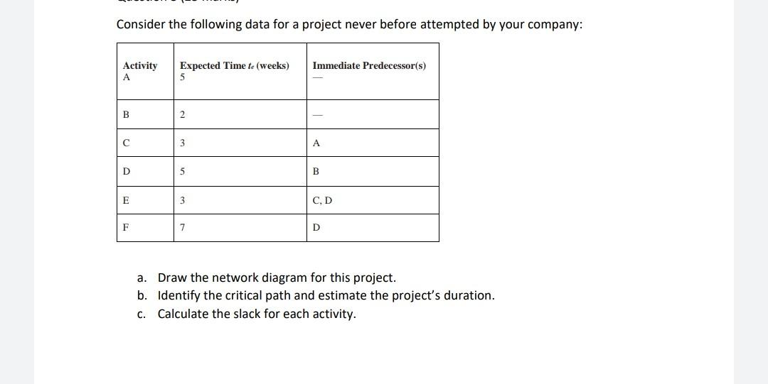 Solved Consider the following data for a project never | Chegg.com