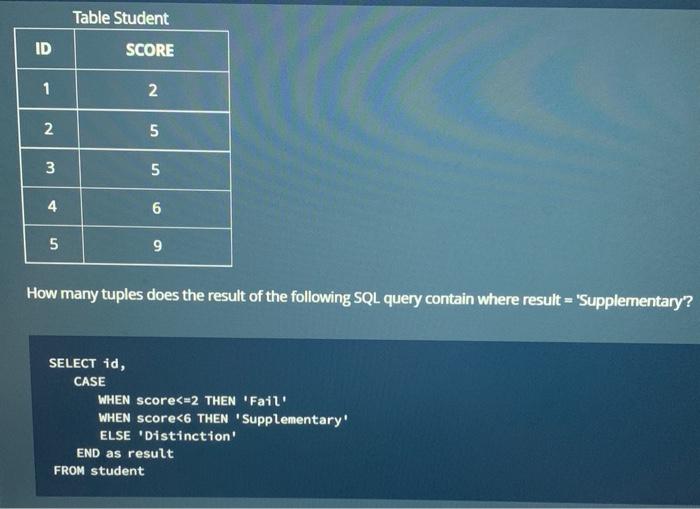 solved-how-many-tuples-does-the-result-of-the-following-sql-chegg