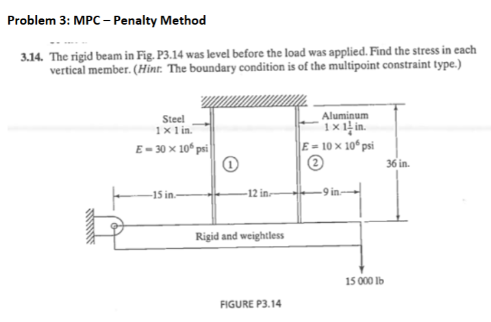 Mpc 853 Example Problem 3: MPC - Penalty Method3.14. The rigid beam | Chegg.com