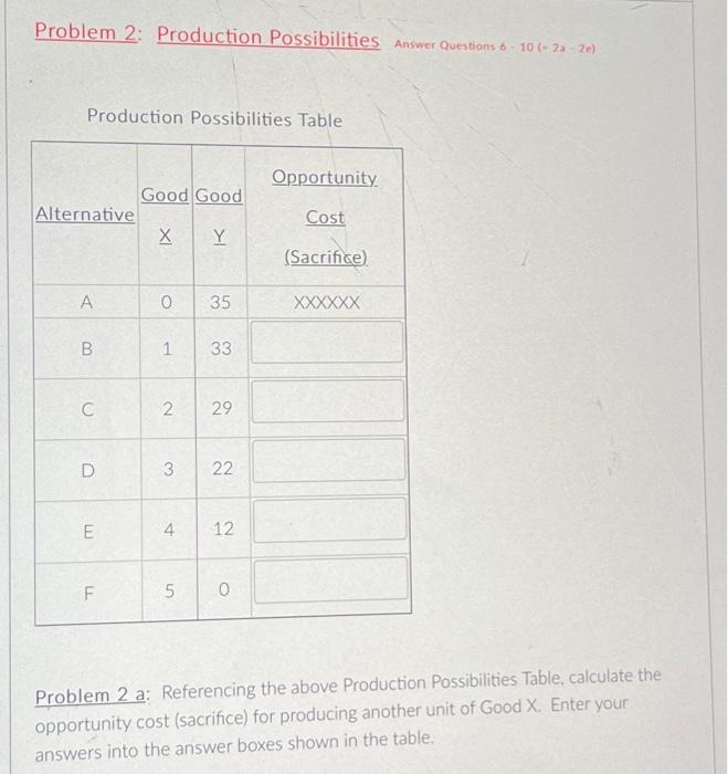 Solved Problem 2: Production Possibilities Answer Questions | Chegg.com