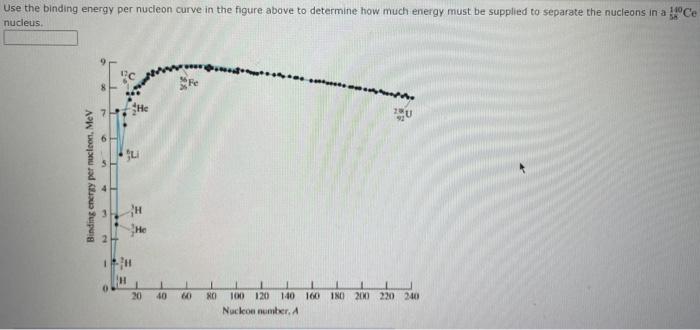 Solved Use the binding energy per nucleon curve in the | Chegg.com