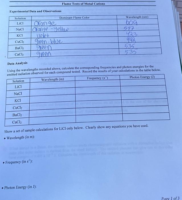 Solved Experimental Data and Observations Solution LiCl NaCl | Chegg.com