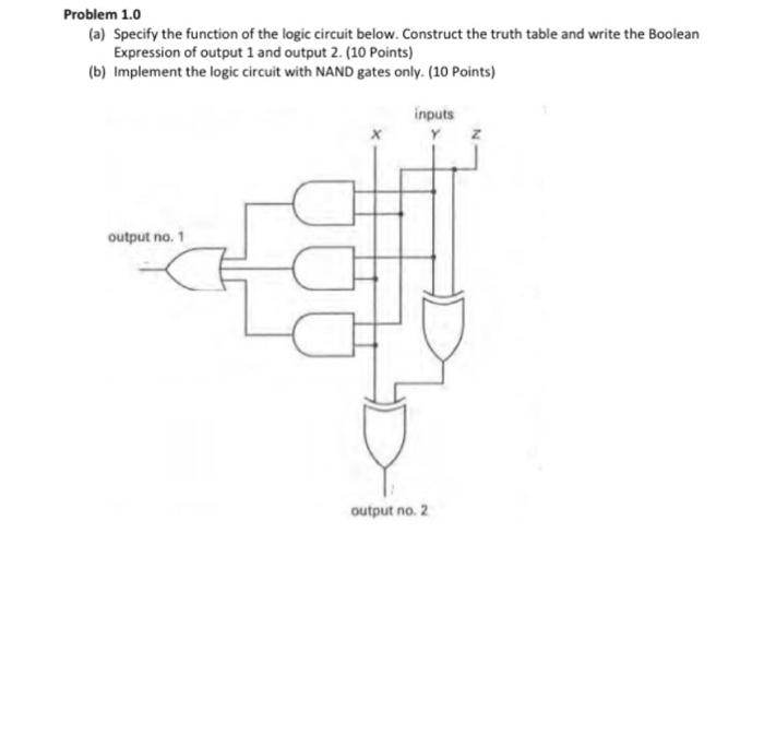 Solved Problem 1.0 (a) Specify the function of the logic | Chegg.com
