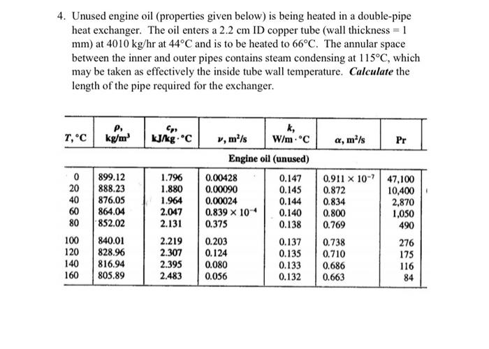 Solved 4. Unused engine oil (properties given below) is