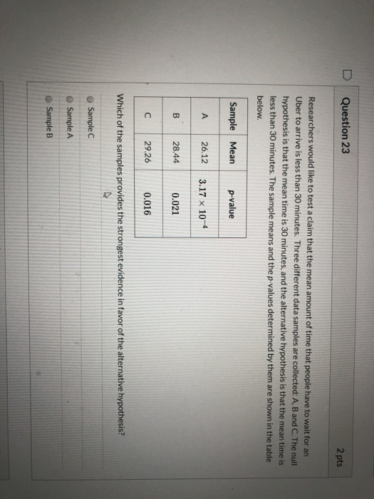 Solved D Question 21 2 pts A statistical test is conducted | Chegg.com