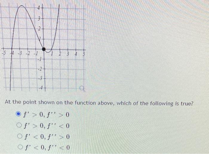 Solved 4 3- An 2 1-5 -3 -2 -2 -1 1 2 3 4 5 -2 - 3 -4+ At The | Chegg.com