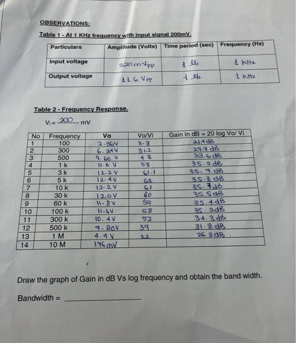 Solved EXPERIMENT NO. 1 BJT Common Emitter Amplifier and