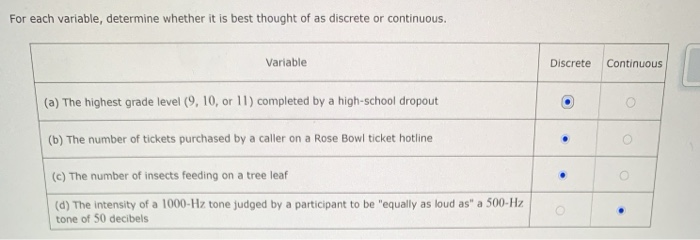 solved-for-each-variable-determine-whether-it-is-best-chegg