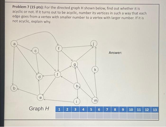 Solved Problem 7 (15 pts): For the directed graph H shown | Chegg.com