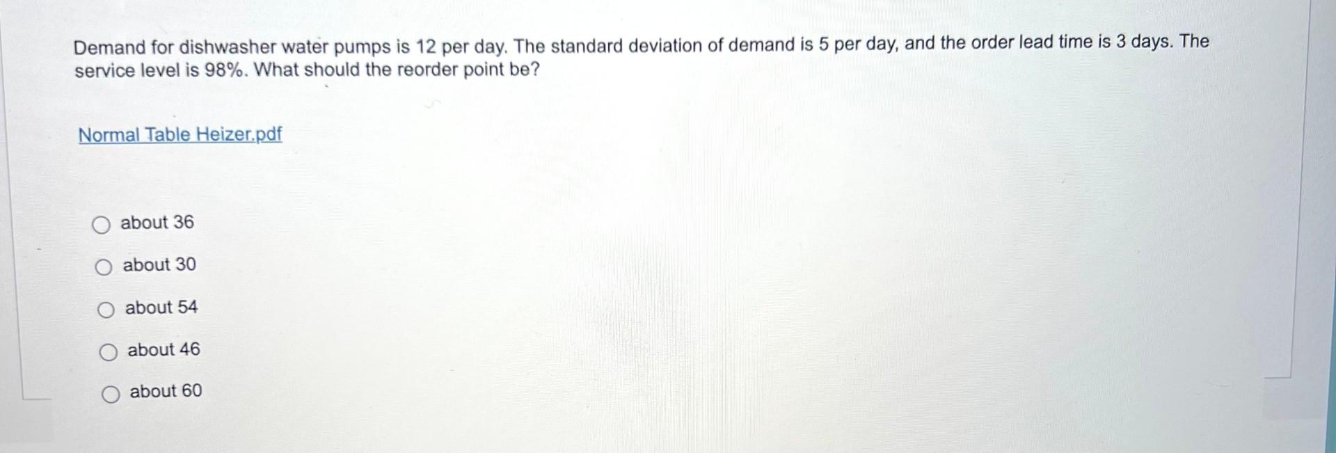 Demand for dishwasher water pumps is 12 per day. The
