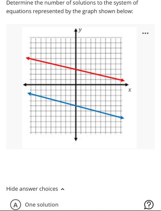 Determine the number of solutions to the system of equations represented by the graph shown below:
Hide answer choices ?