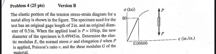 [solved] The Elastic Portion Of The Tension Stress Strain