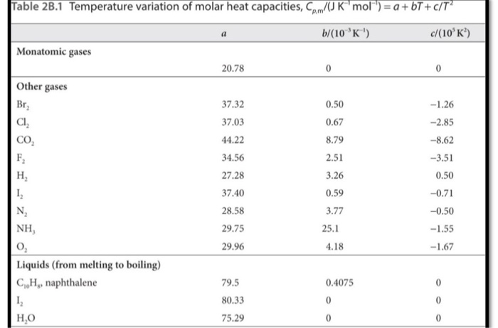 Solved 2. Use the temperature dependent heat capacities from | Chegg.com