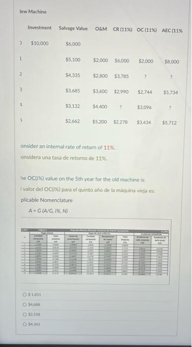 onsider an internal rate of return of \( 11 \% \). onsidera una tasa de retorno de \( 11 \% \). he OC(ix) value on the 5 th y