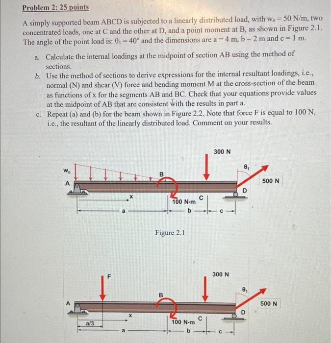 Solved A Simply Supported Beam Abcd Is Subjected To A