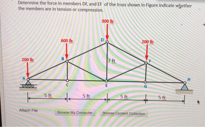 Solved Determine the force in members DF, and Ef of the | Chegg.com