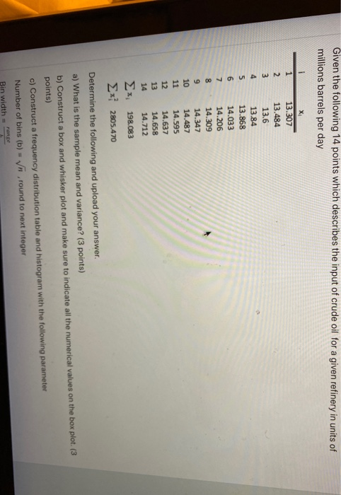 Solved Given the following 14 points which describes the | Chegg.com