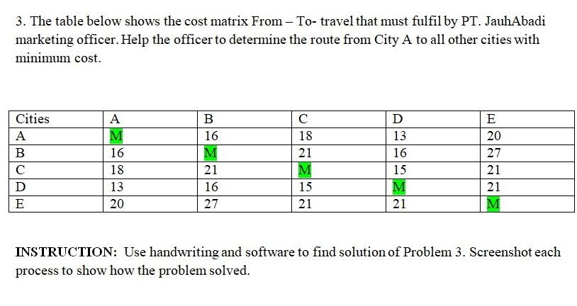 Solved 3. The Table Below Shows The Cost Matrix From - To- | Chegg.com