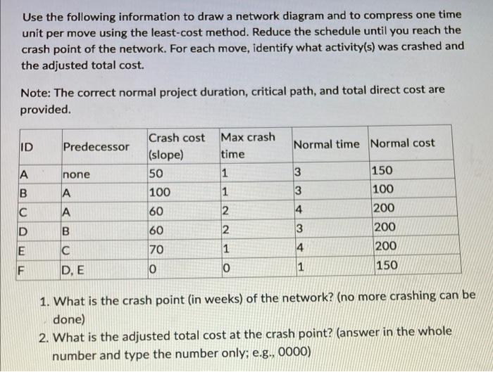 Solved Use the following information to draw a network | Chegg.com