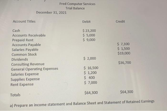 Solved a) Prepare an income statement and Balance Sheet and | Chegg.com