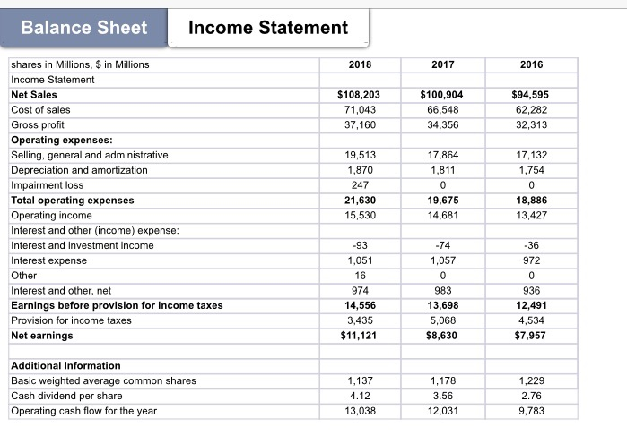 Solved Balance sheet Income Statement As Reported Annual | Chegg.com