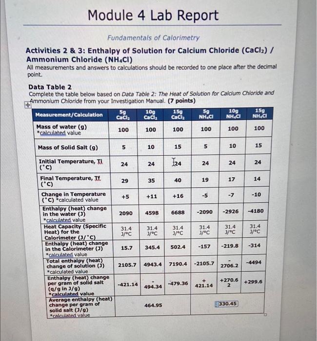 Solved need help answering post lab and conclusion | Chegg.com
