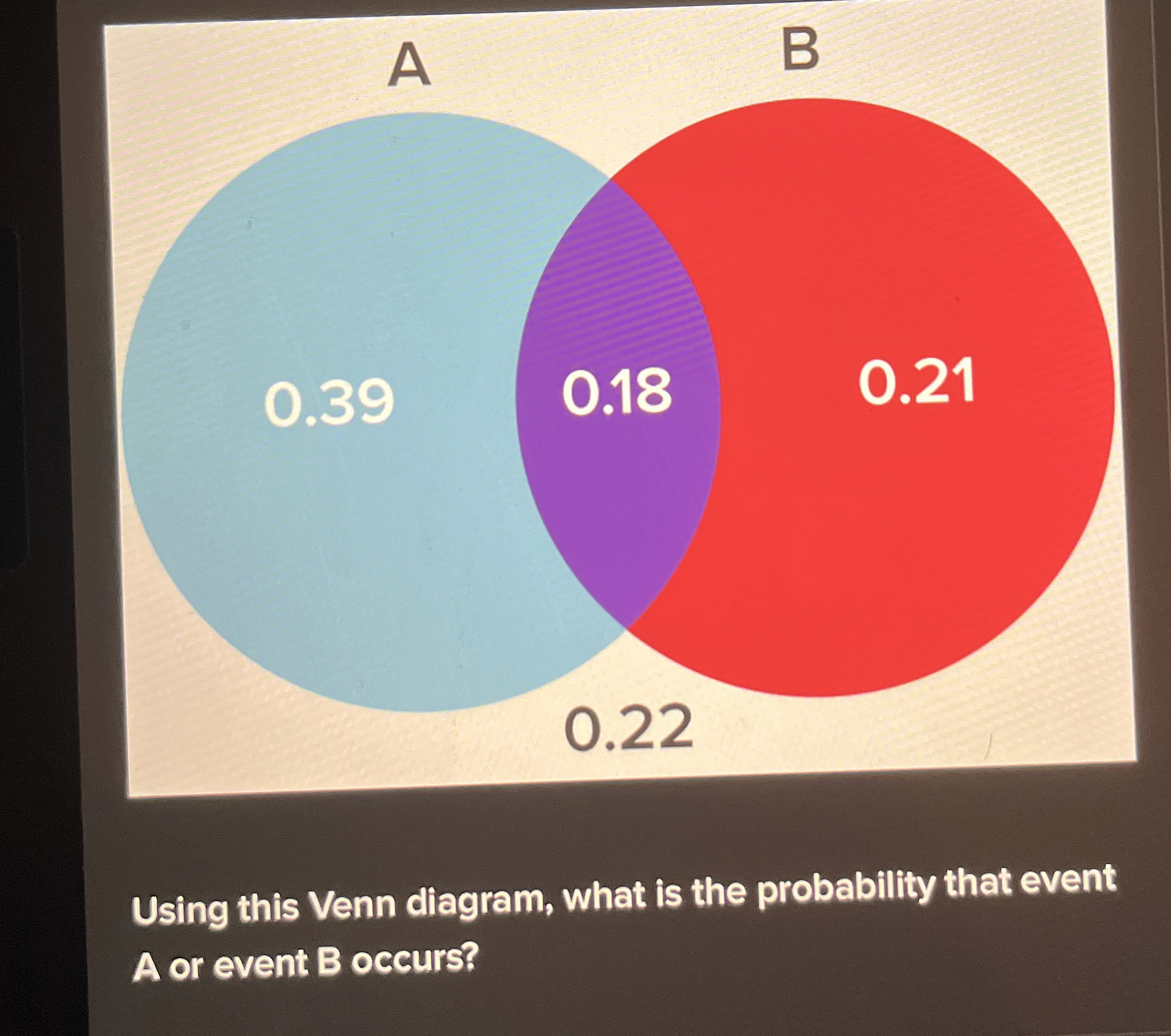 Solved Using this Venn diagram, what is the probability that | Chegg.com
