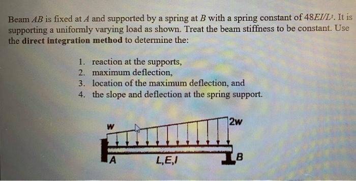 Solved Beam AB is fixed at A and supported by a spring at B | Chegg.com