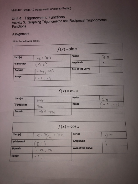 Solved Please Confime These Are Right And Determine What Chegg Com