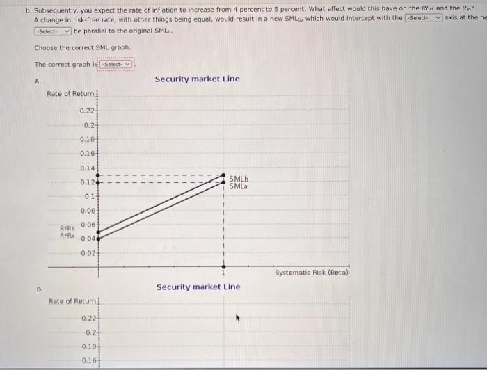 Solved B. Security market Line c. Security market Line Rate | Chegg.com
