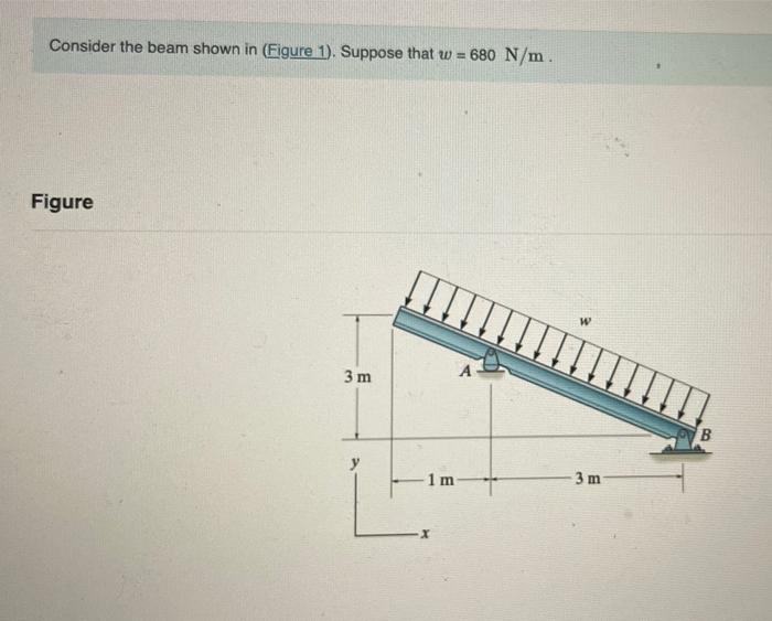 Solved Consider the beam shown in (Figure 1). Suppose that | Chegg.com