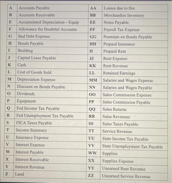 Solved Examole of Journal Entry: K3000D,B2000D,TT5000C Where | Chegg.com