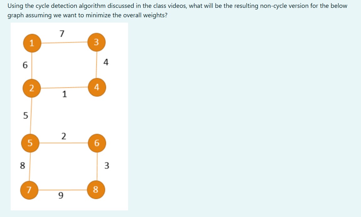 Solved Using the cycle detection algorithm discussed in the | Chegg.com